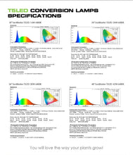 Load image into Gallery viewer, SunBlaster T5 LED Conversion Lamp 6400k